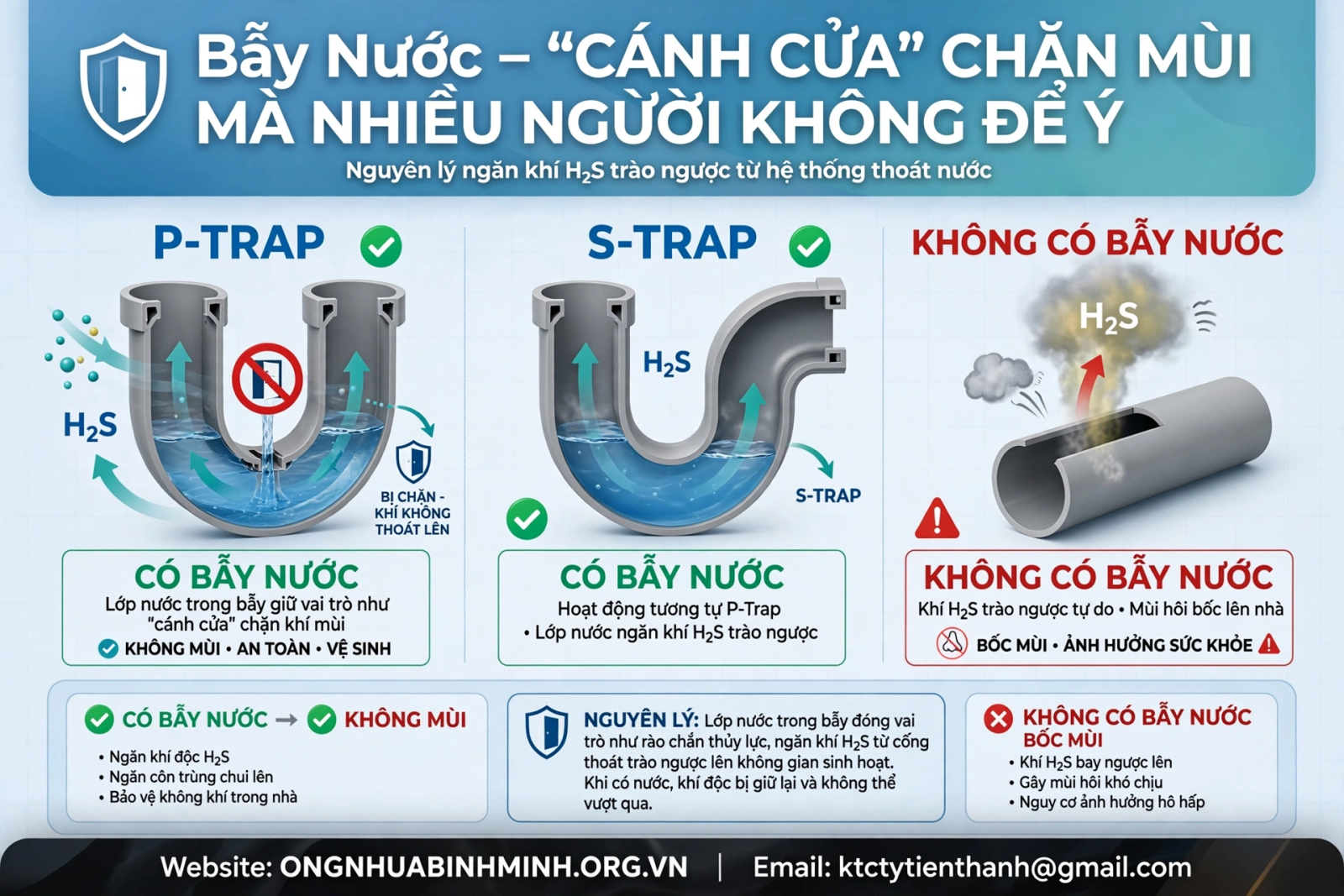 "Bẫy Nước – “Cánh Cửa” Chặn Mùi Mà Nhiều Người Không Để Ý"