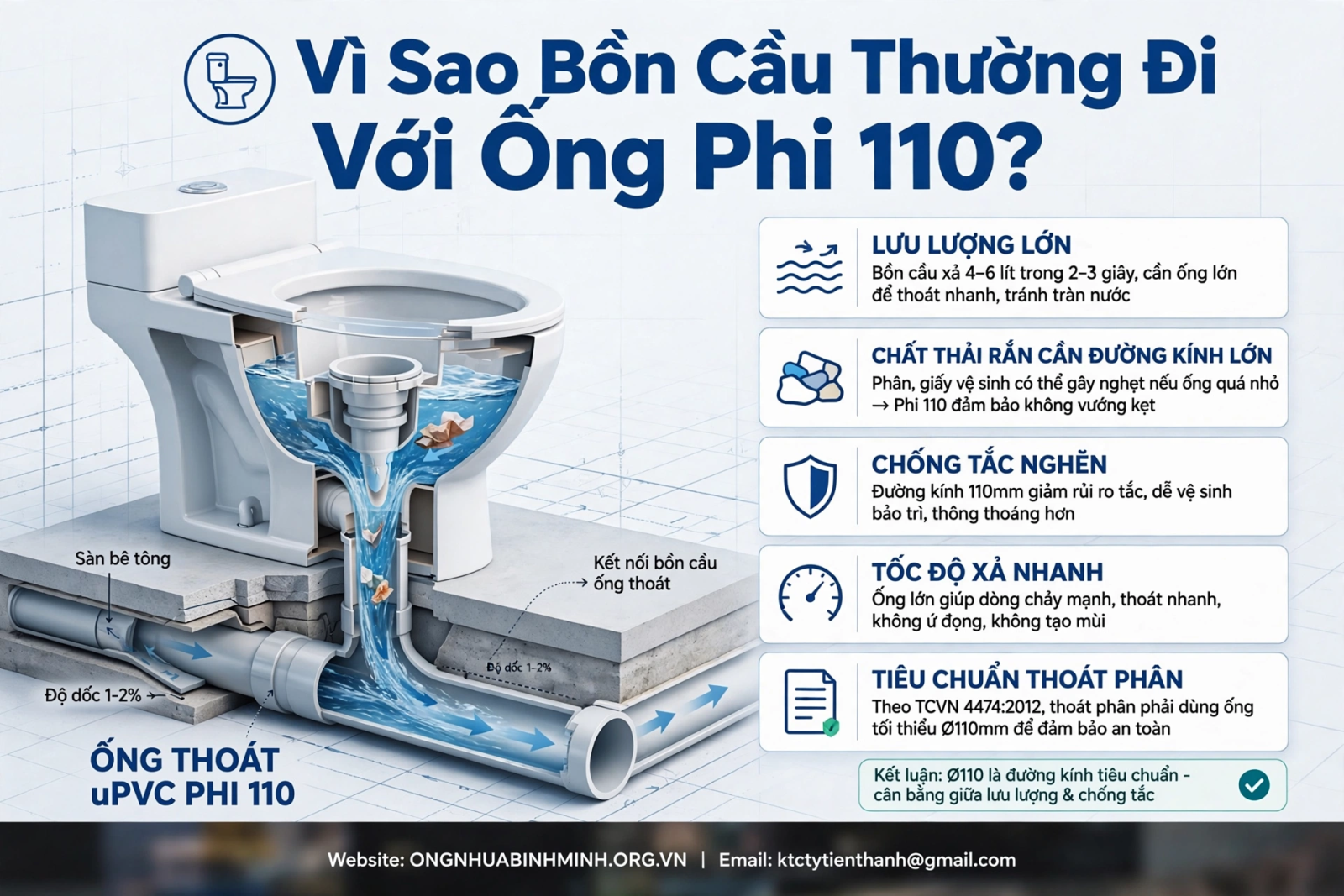 Vì Sao Bồn Cầu Thường Đi Với Ống Phi 110?