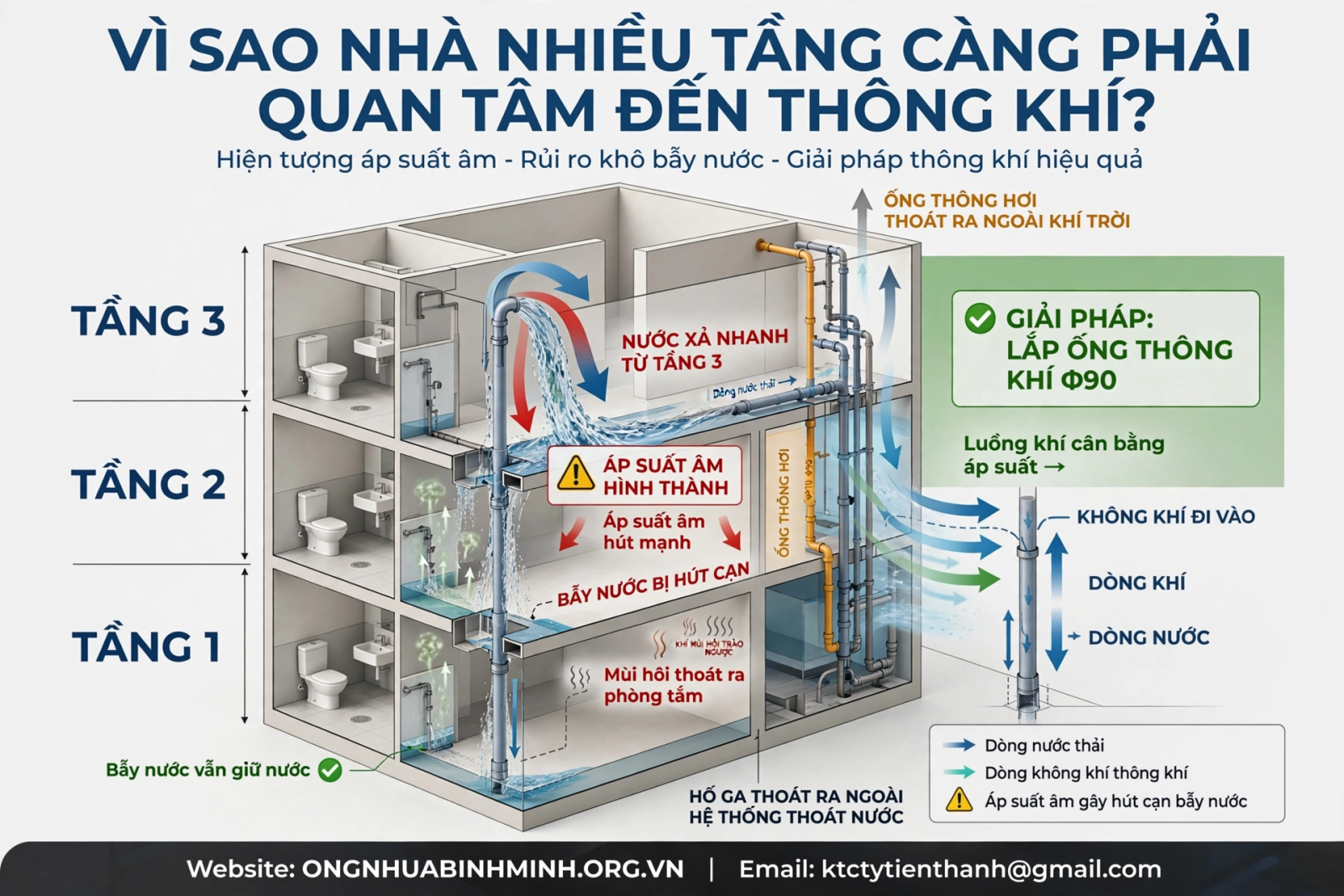 Vì Sao Nhà Nhiều Tầng Càng Phải Quan Tâm Đến Thông Khí?