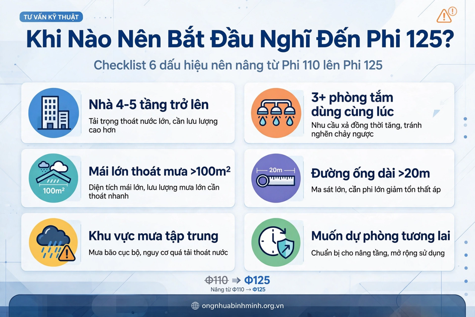 Khi Nào Nên Bắt Đầu Nghĩ Đến Phi 125?
