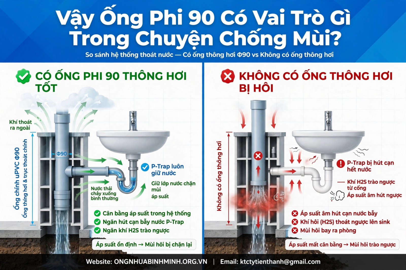 Vậy Ống Phi 90 Có Vai Trò Gì Trong Chuyện Chống Mùi?