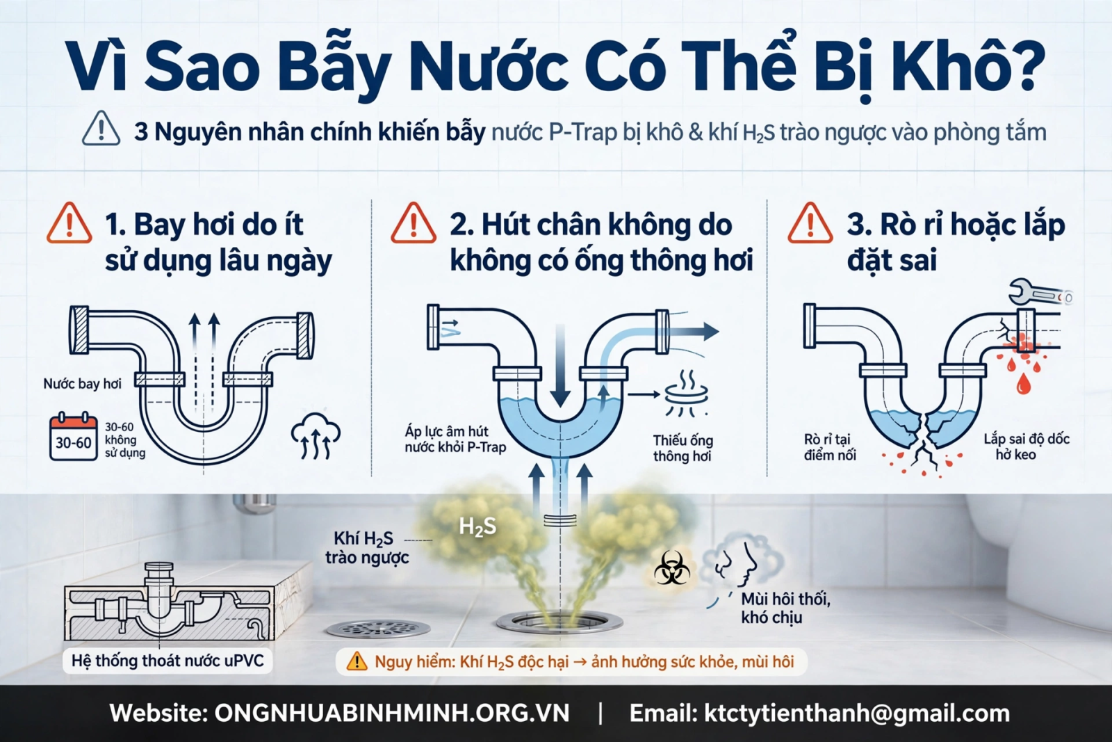 "Vì Sao Bẫy Nước Có Thể Bị Khô?"