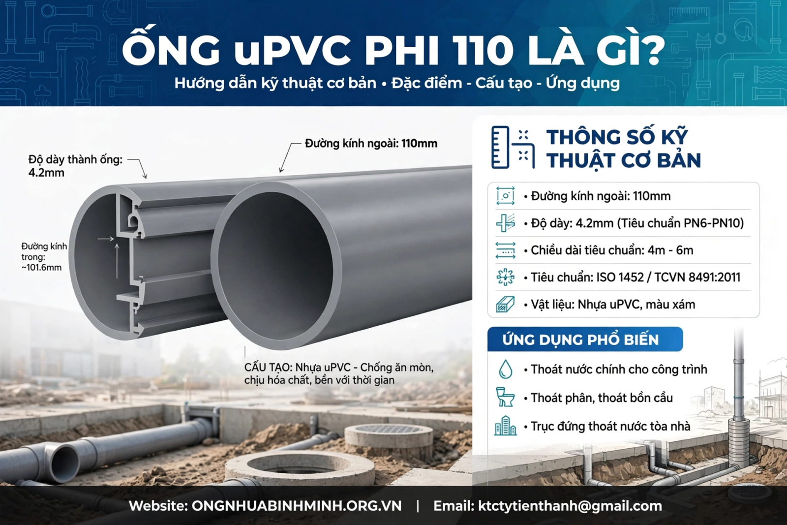 Ống uPVC Phi 110 Là Gì?