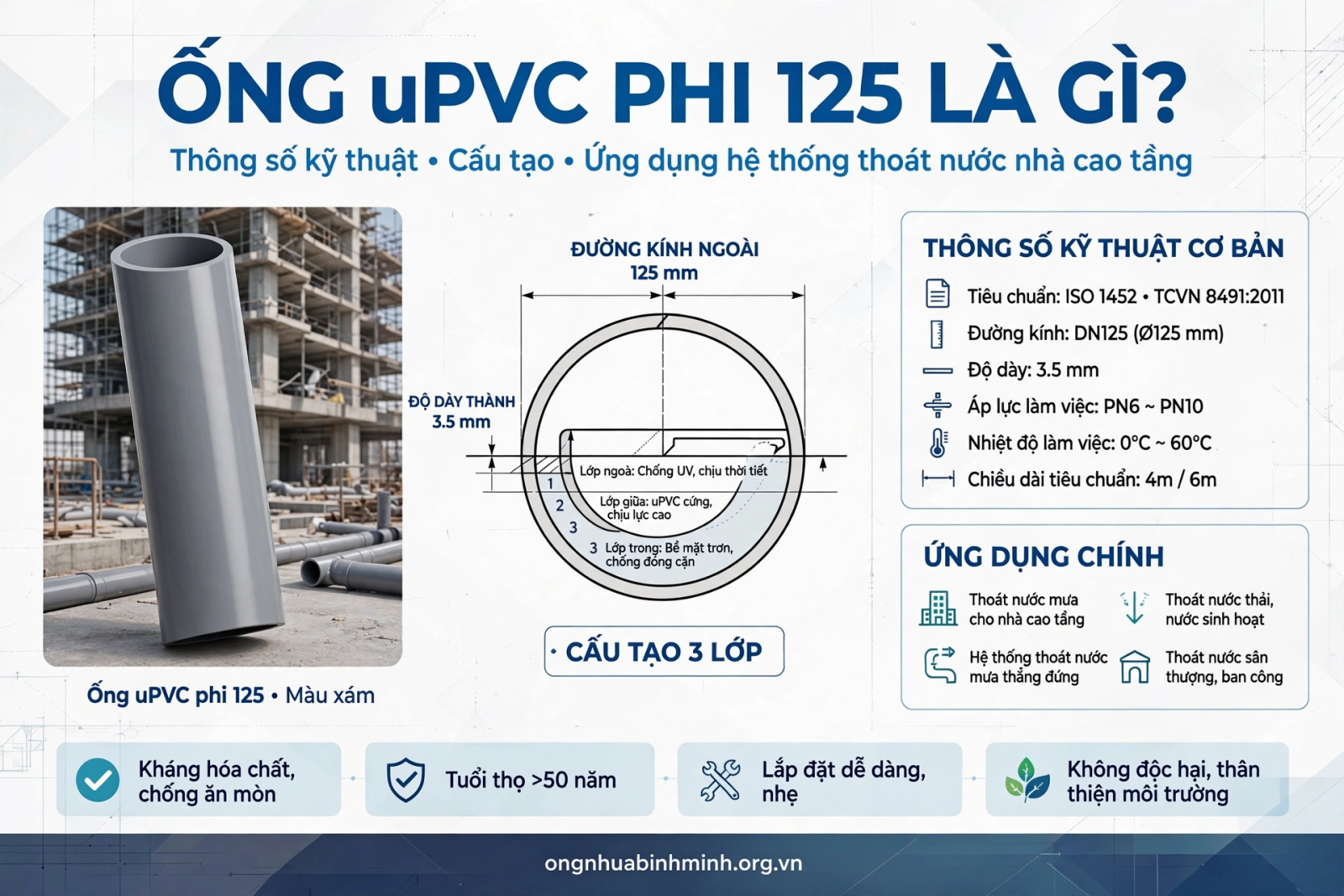"Ống uPVC Phi 125 Là Gì?"