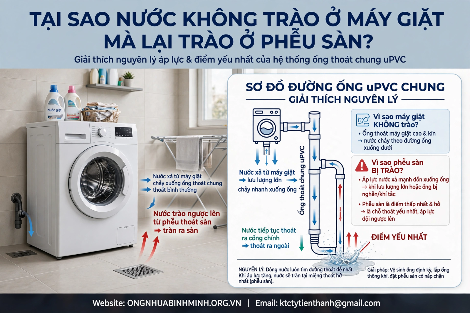 Tại Sao Nước Không Trào Ở Máy Giặt Mà Lại Trào Ở Phễu Sàn?